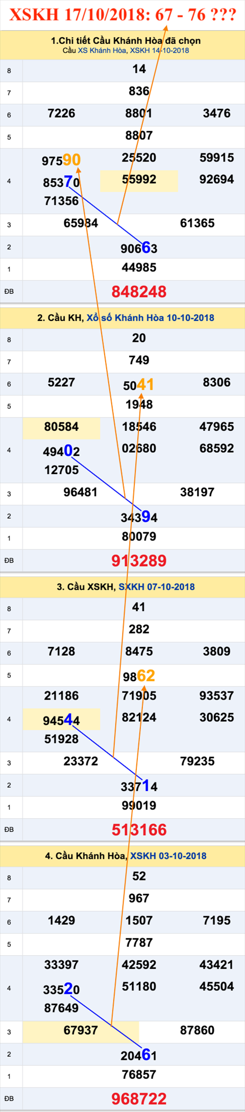 Tham khao an so XSKH 17-10-2018